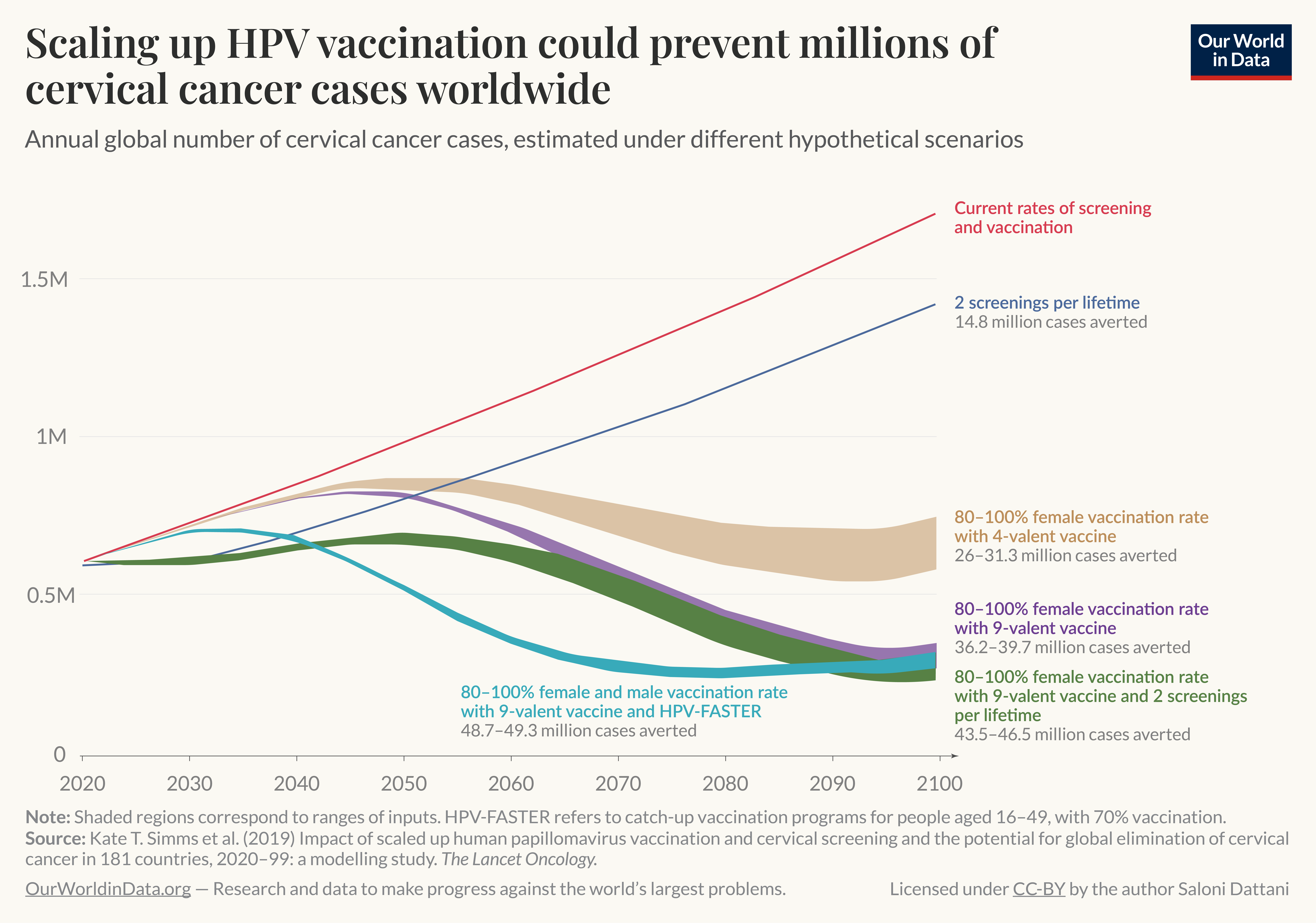 cervical cancer prevention hpv vaccine