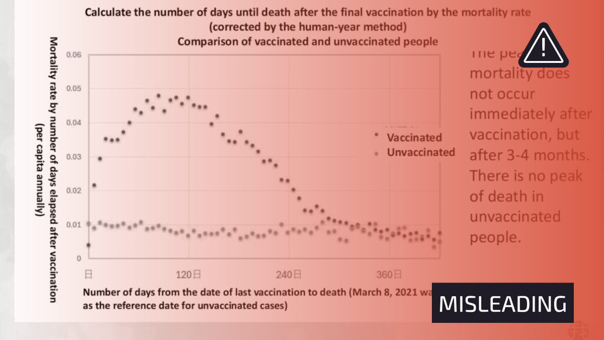 graph mortality per capita vaccinated vs unvaccinated japan
