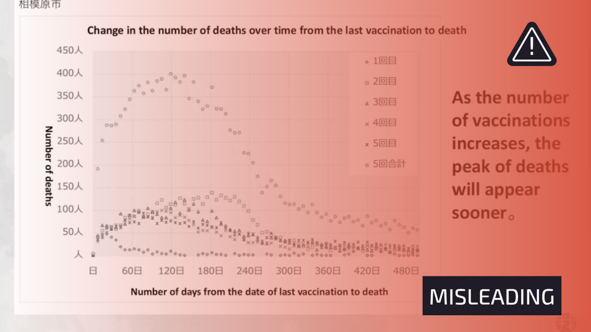 graph mortality per capita vaccinated vs unvaccinated japan