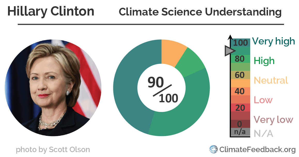 Hillary Clinton climate_change