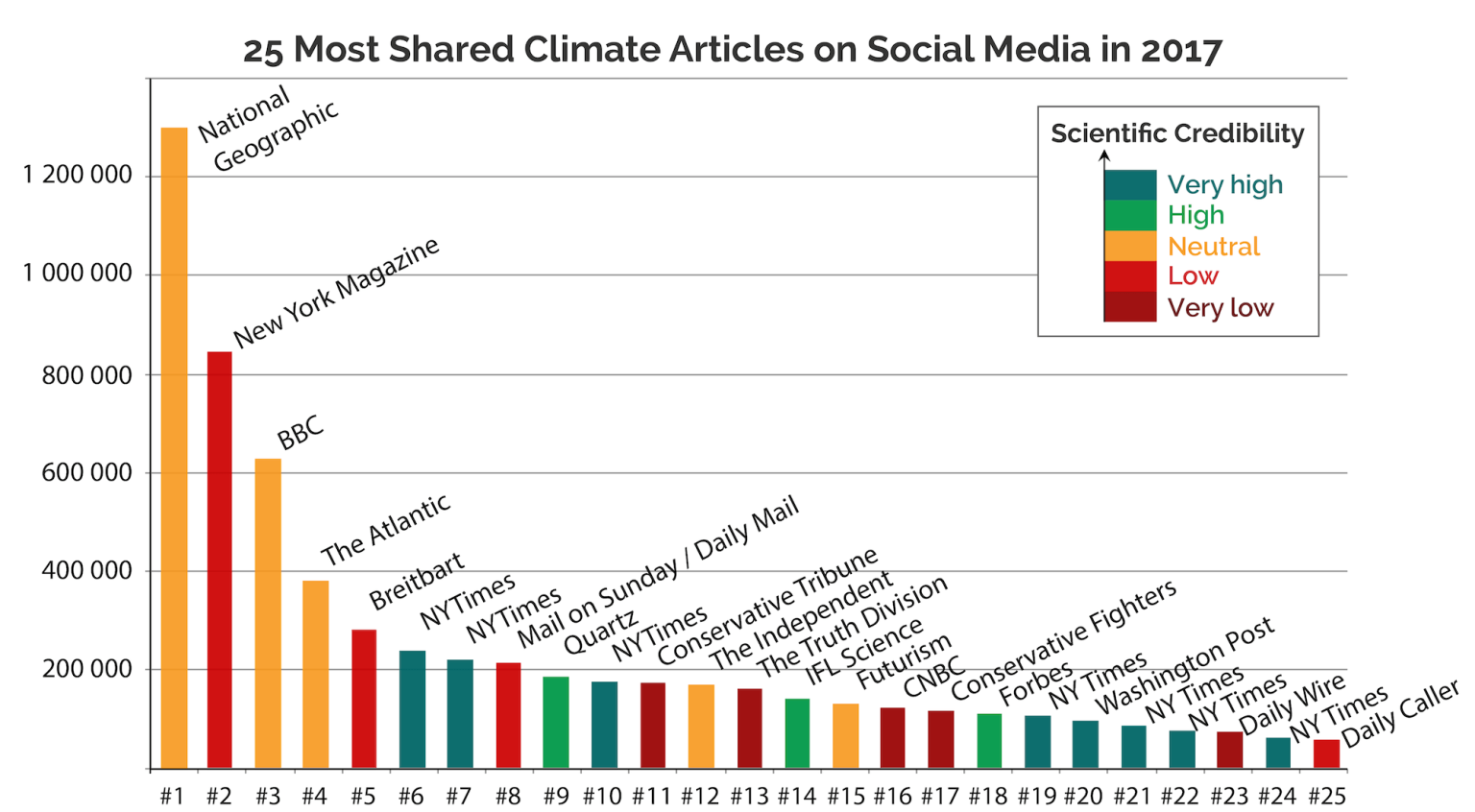 Social articles. Most popular Canada.