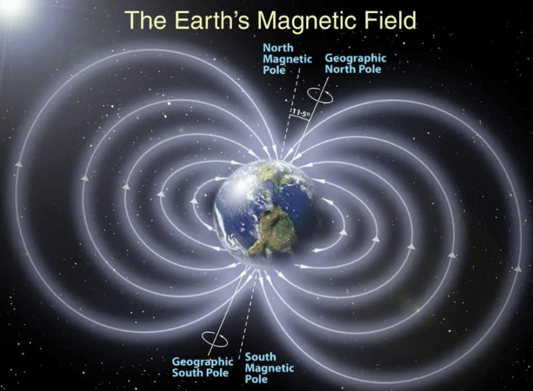 How we know Earth is round, not flat: a review of claims and ...