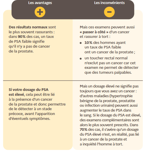 Avantages et inconvénients du dépistage PSA du cancer de la prostate