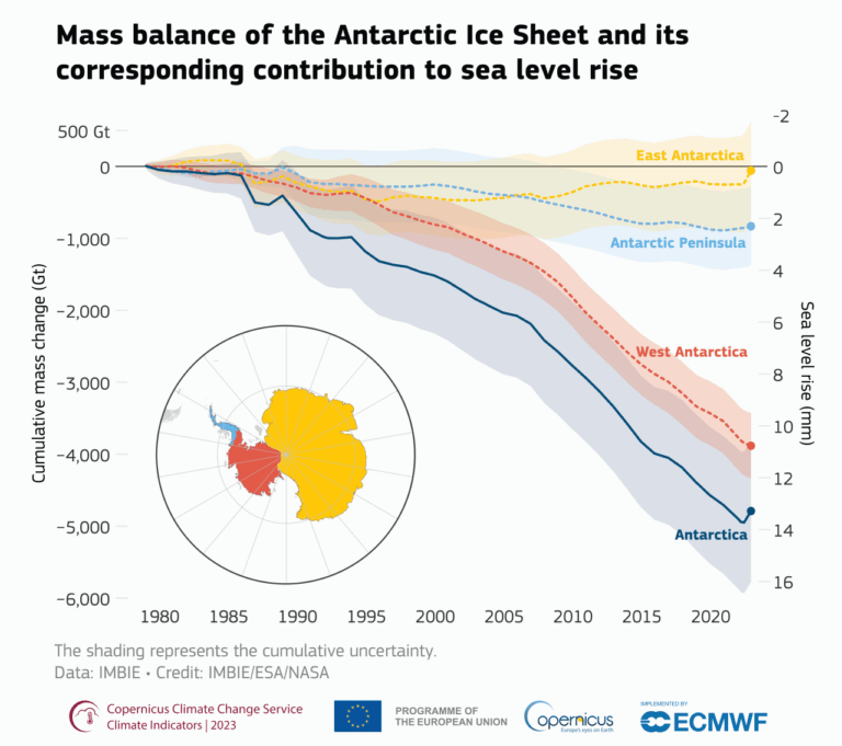 Ice Rise Antarctica recently gained some ice; that doesn’t mark the end of ice ...