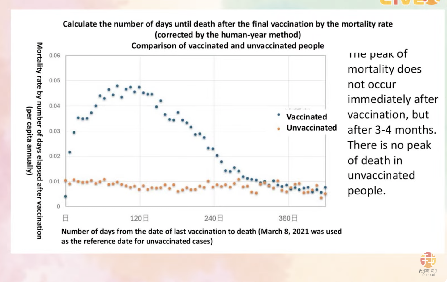 graph mortality per capita vaccinated vs unvaccinated japan